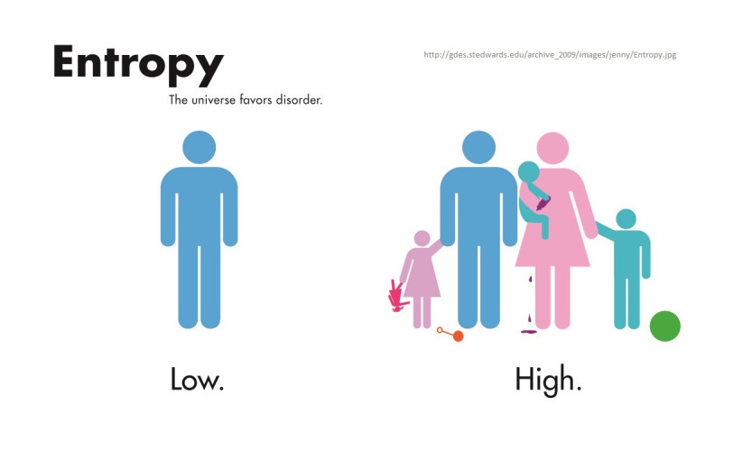 entropy1